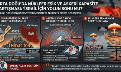 Orta Doğu’da Nükleer Eşik ve Askeri Kapasite Tartışması: “İsrail İçin Yolun Sonu mu?”