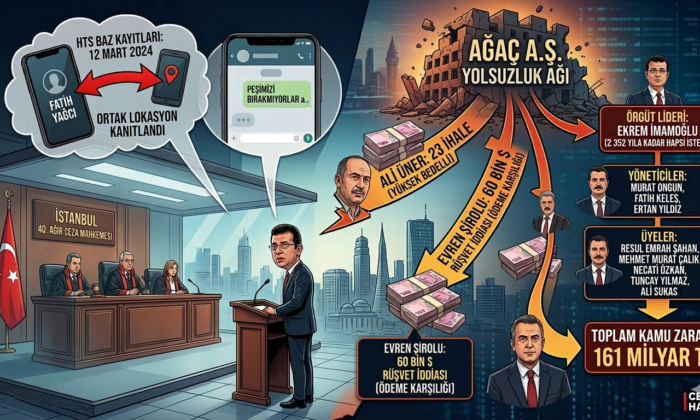 Peşimizi BırakmıyorlarMesajı ve Baz Kayıtları Şoku! YÜZYILIN YOLSUZLUK DAVASINDA 6. GÜN