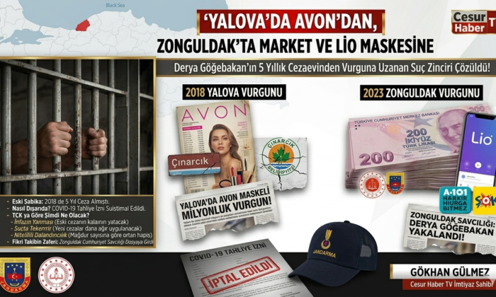 ZONGULDAK’TA ‘LİO’ VE MARKET ZİNCİRİ MASKELİ VURGUNUN ŞİFRELERİ ÇÖZÜLDÜ!